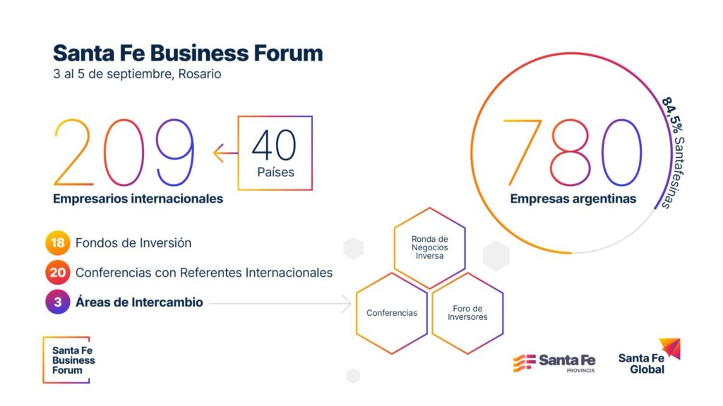 Santa Fe Business Forum